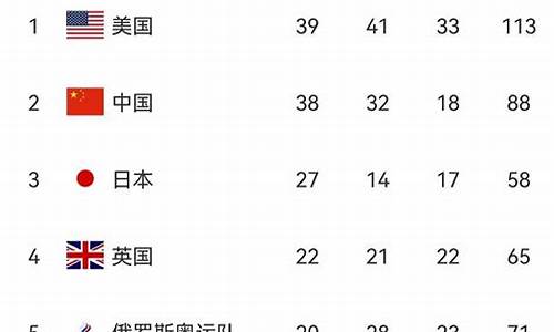 日本奥运金牌榜评估,日本奥运金牌榜 历届排名