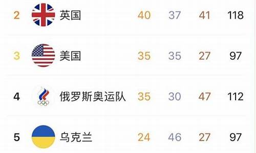 残奥会金牌总榜,残奥会金牌榜排名今日