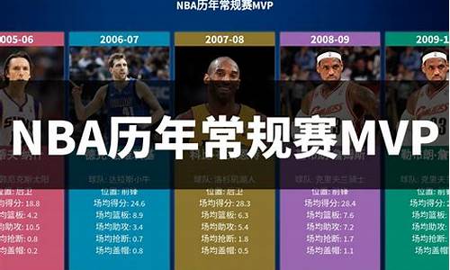 新赛季nba排行榜,新赛季nba球队排名