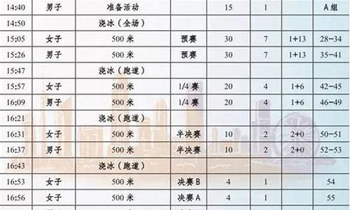 短道速滑赛程表2023_短道速滑赛程表2023国际赛事