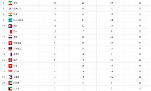 历届亚运会冠军一览表图片_历届亚运会冠军一览表