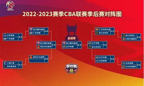 19年cba完整赛程-2019年cba比赛地点