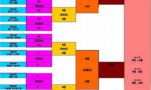 淘汰赛赛程表怎么做-淘汰赛赛制公式